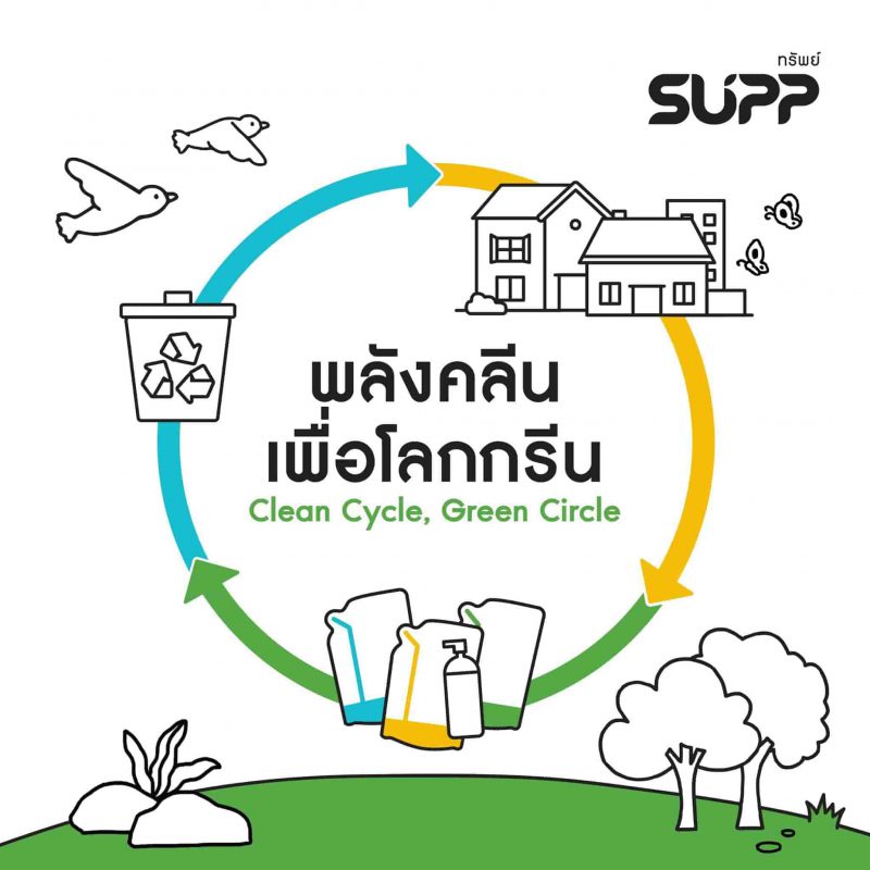 supp clean cycle green circle